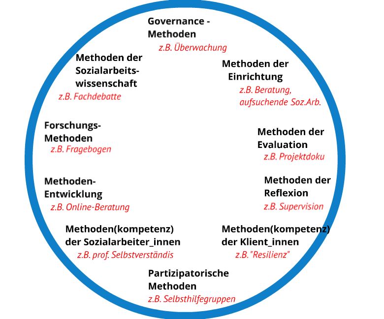 Macht In Der Sozialen Arbeit Dr. Stefan Schneider - Sozialwissenschaftler & Segler aus Berlin - Arbeiten